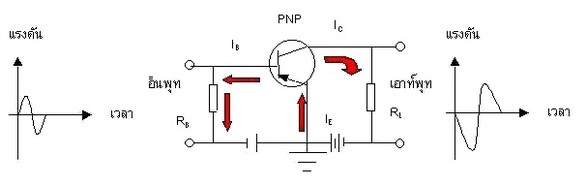 วงจรอิมิตเตอร์ร่วม ทรานซิสเตอร์ชนิด PNP