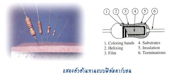 ตัวต้านทานแบบฟิล์มคาร์บอน (Carbon Film)