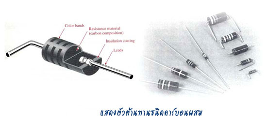 ตัวต้านทานชนิดคาร์บอนผสม (Carbon Composition)