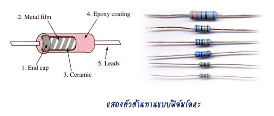 ตัวต้านทานแบบฟิล์มโลหะ (Metal  Film)