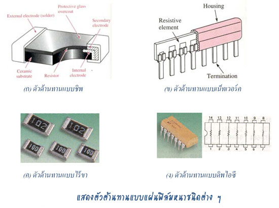 ตัวต้านทานแบบแผ่นฟิล์มหนา (Thick Film Network)