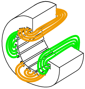 Capacitor Motor
