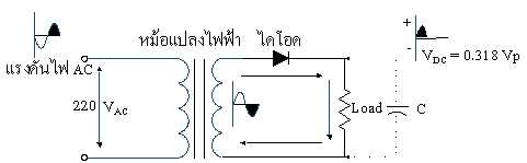 HALF-WAVE RECTIFICATION