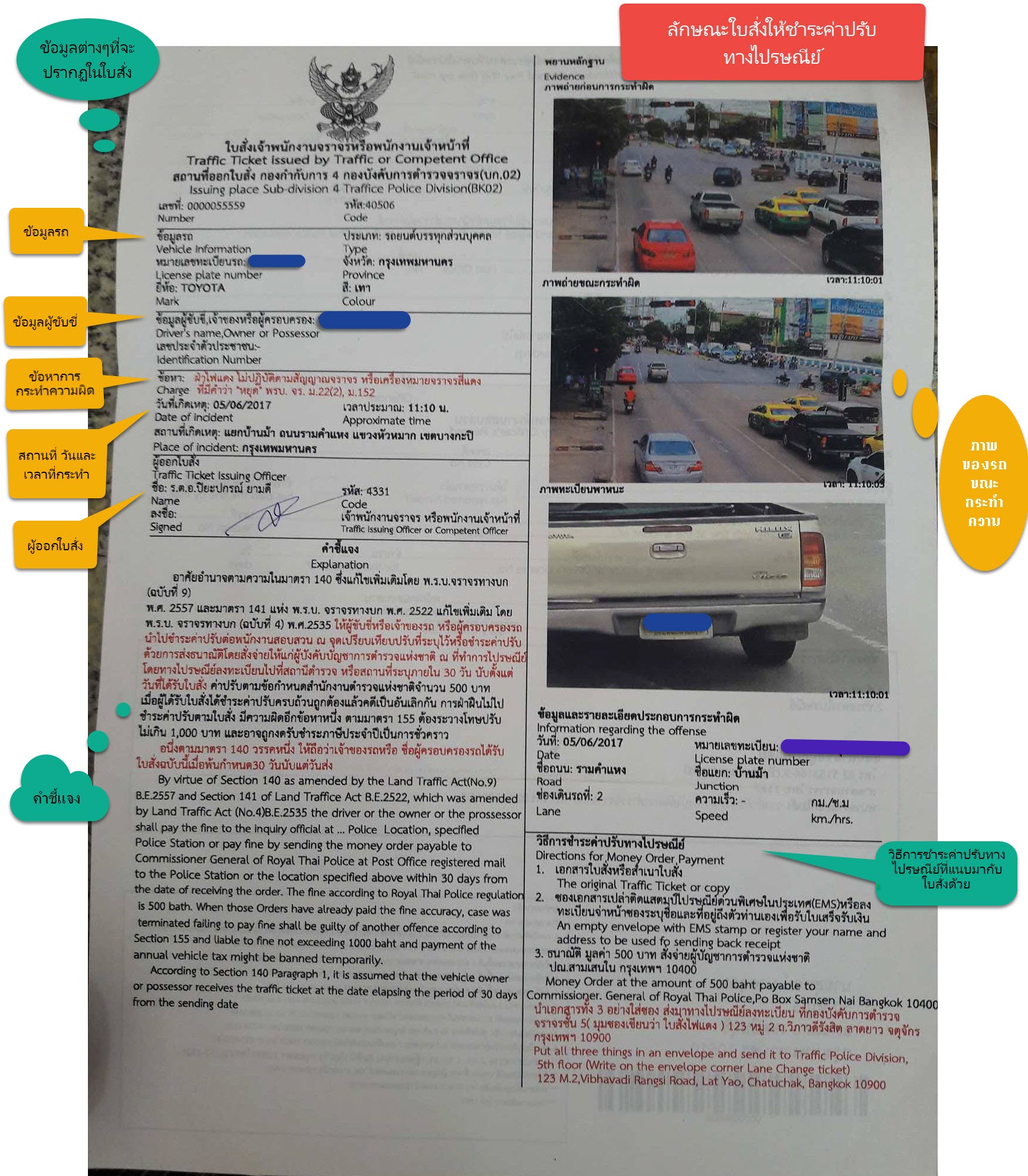 2.องค์ประกอบใบสั่งที่ส่งมาทางไปรษณีย์