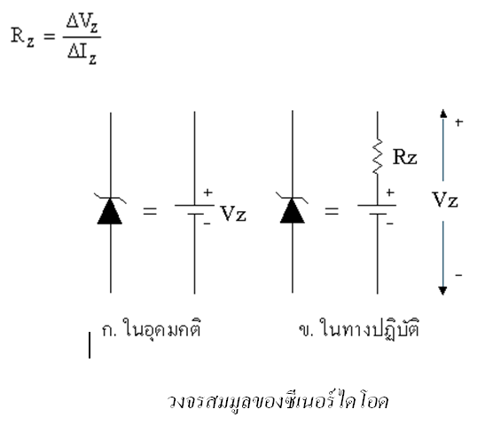 วงจรสมมูลของซีเนอร์ไดโอด