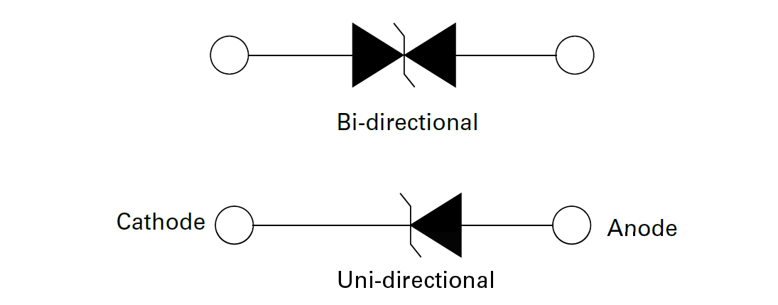 Bi directional