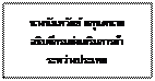 กล่องข้อความ: นางนันทวัลย์ ศกุนตนาค อธิบดีกรมส่งเสริมการค้าระหว่างประเทศ    